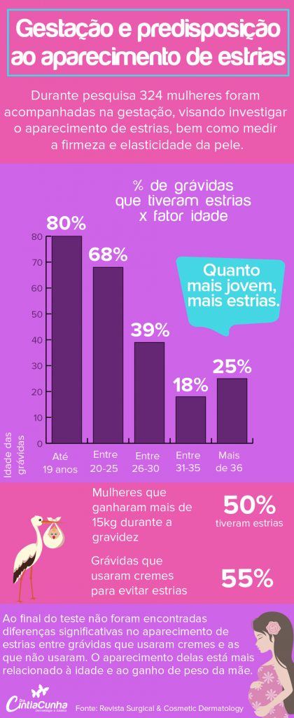 Estrias na gravidez